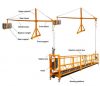 Success Building electric rope hoist suspended platform manual gondola/ cradle